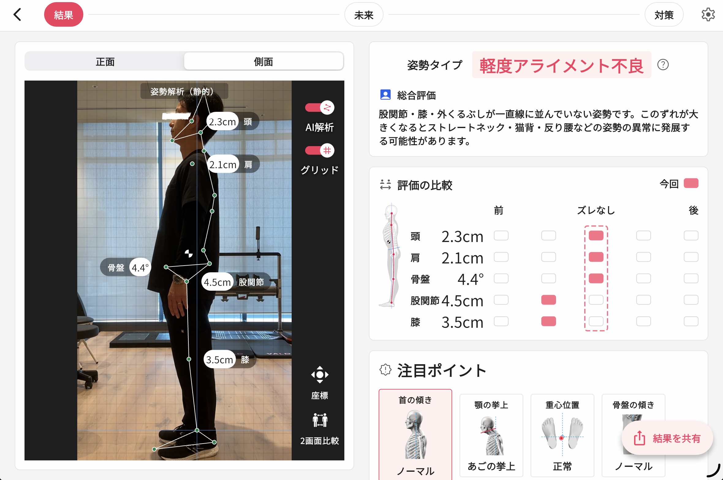評価